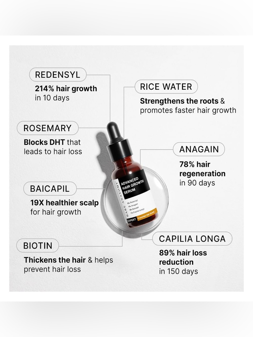 BRAND NEW Bare Anatomy Advanced Hair Growth Serum Advanced Hair Growth - Picture 4 of 9